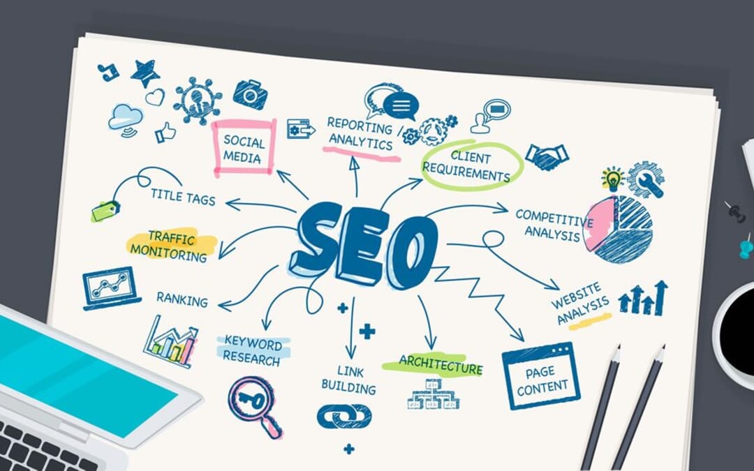 SEO – O Que é e Como Aplicá-lo – 7 Dicas Especiais